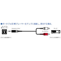 VICTOR CN-201A オーディオコード (CN-201A)画像