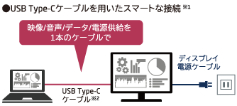 MultiSync_usb-c接続