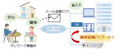 テレワーク活用1